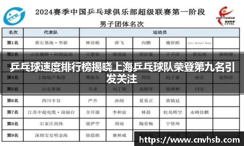 乒乓球速度排行榜揭晓上海乒乓球队荣登第九名引发关注