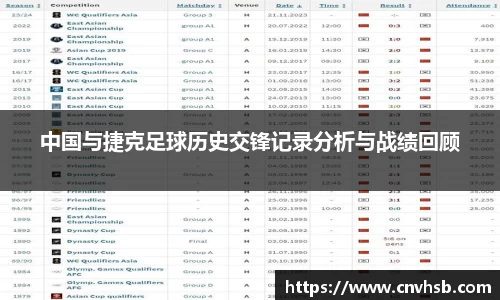 中国与捷克足球历史交锋记录分析与战绩回顾