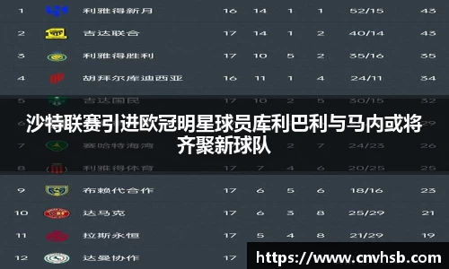 沙特联赛引进欧冠明星球员库利巴利与马内或将齐聚新球队